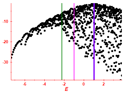 Strength function log